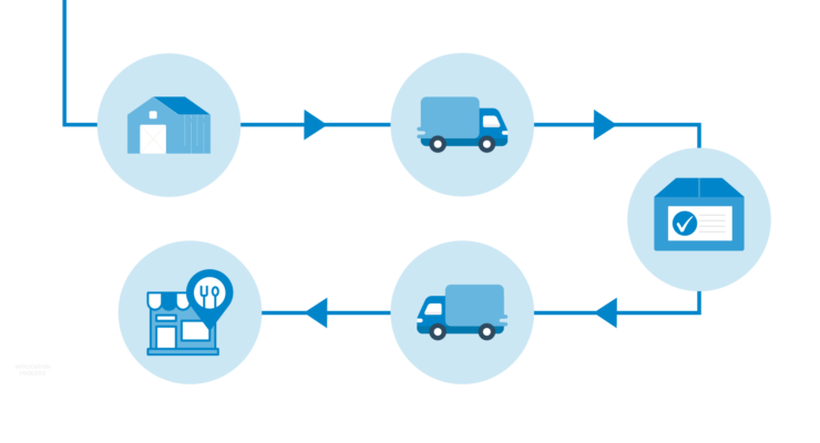 Graphic showcases the chain of custody/traceability process for RSPCA Certified