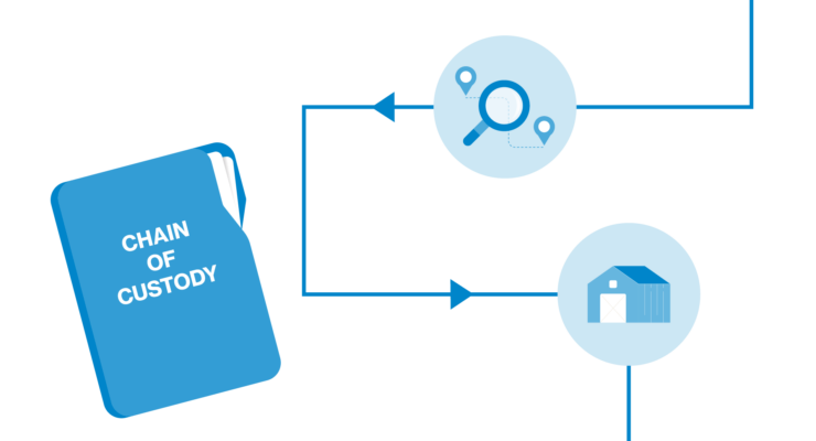 Graphic highlights the chain of custody/traceability process for RSPCA Certified
