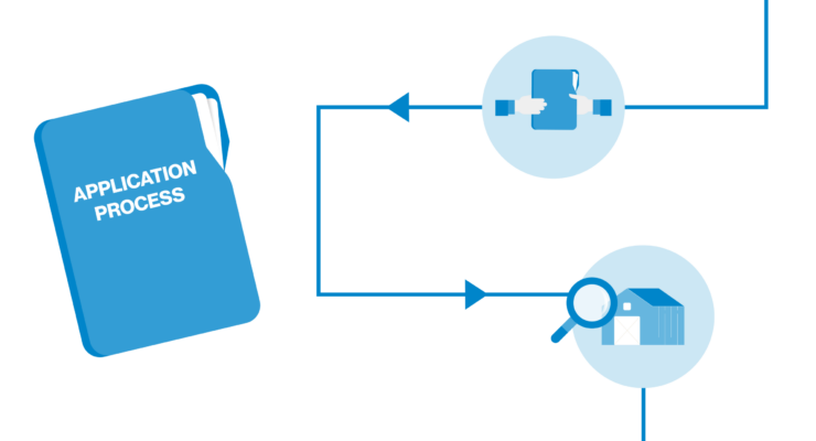Graphic showcases the producer approvals process for RSPCA Certified